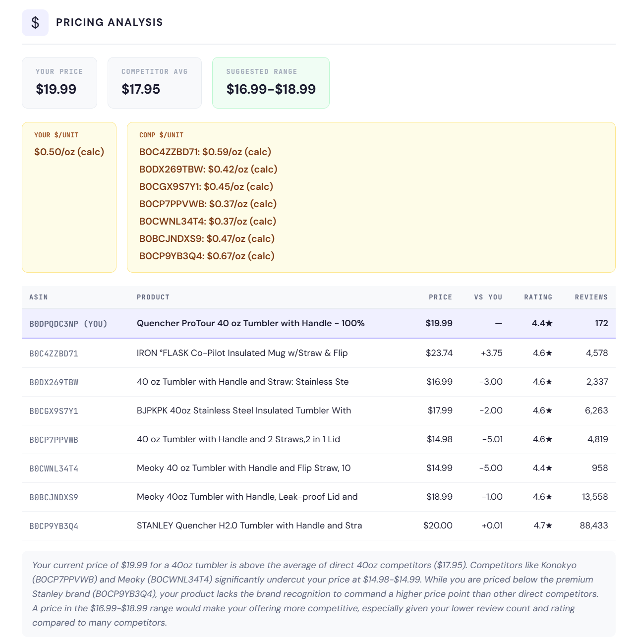 report pricing