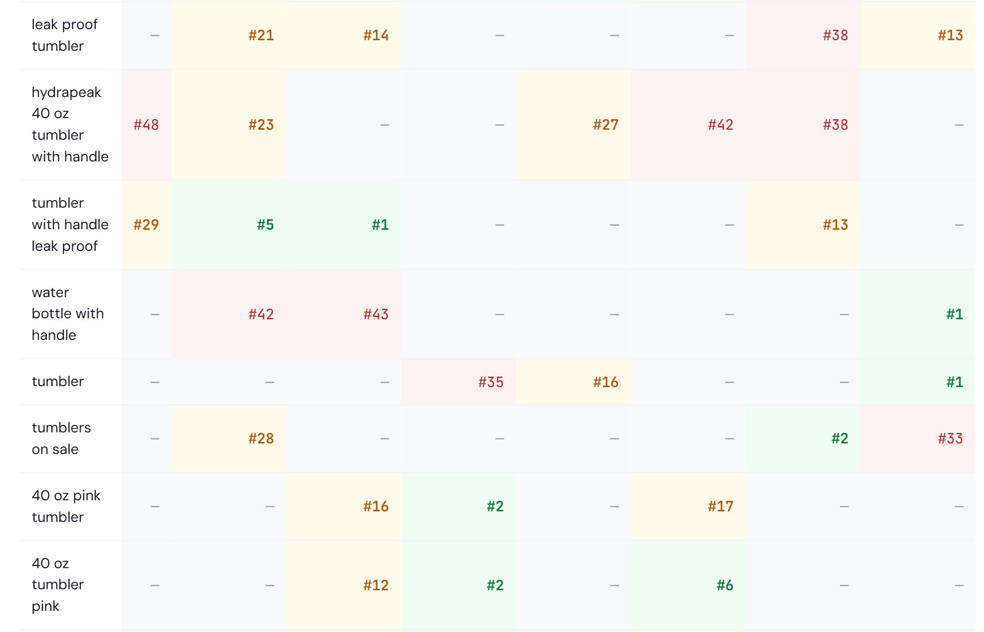 report rank matrix 02