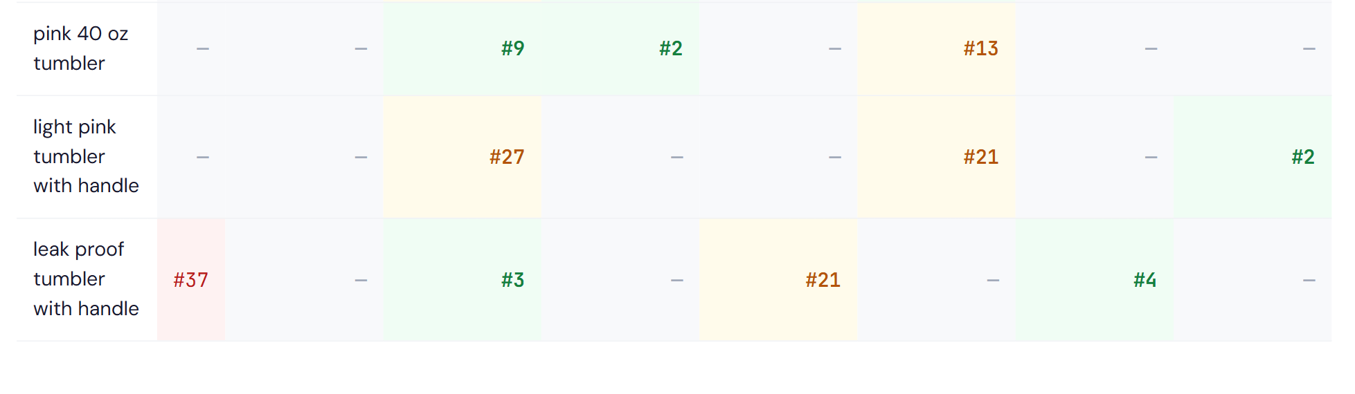 report rank matrix 03